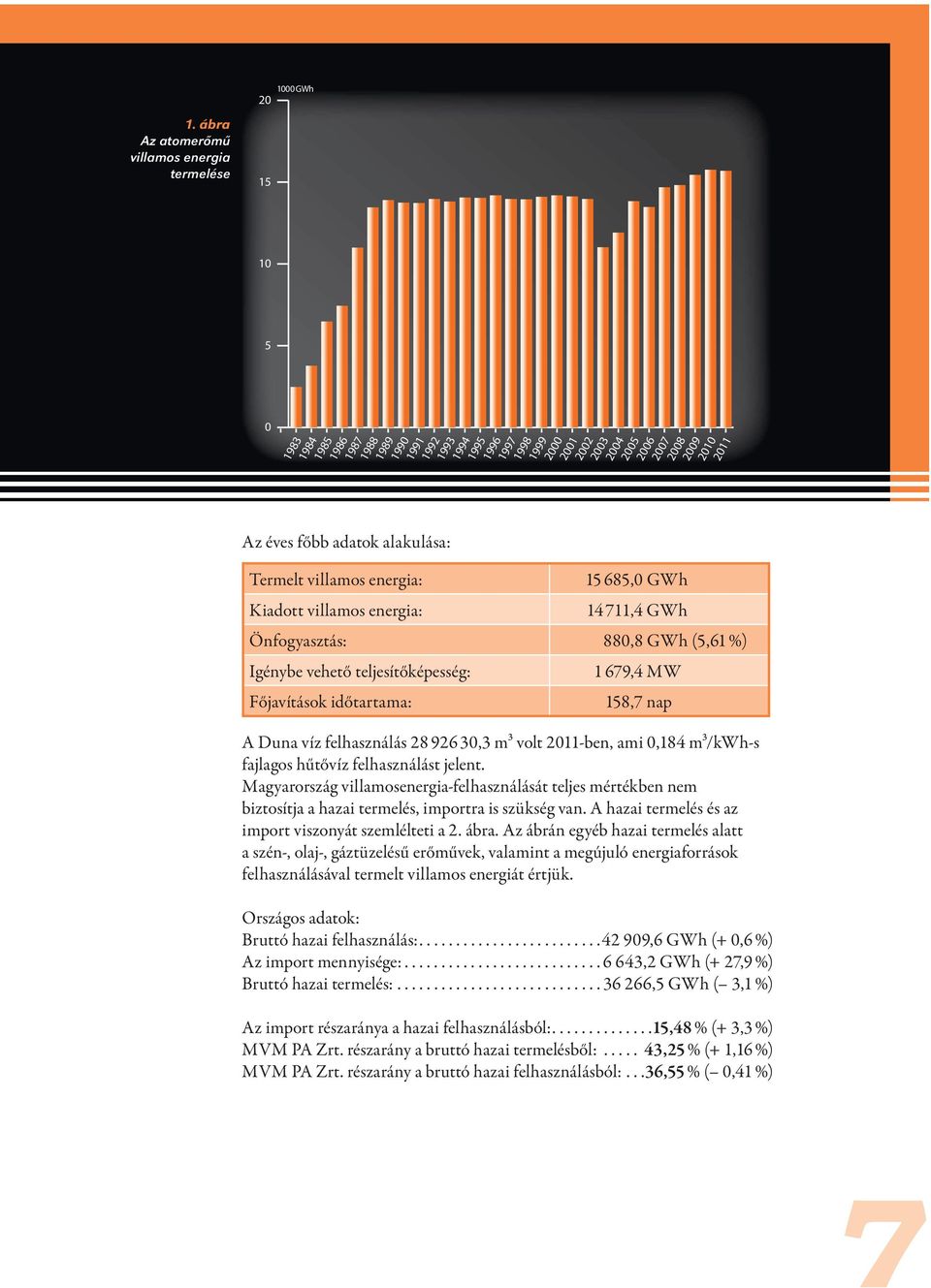 MW Főjavítások időtartama: 158,7 nap A Duna víz felhasználás 28 926 30,3 m3 volt 2011-ben, ami 0,184 m3/kwh-s fajlagos hűtővíz felhasználást jelent.