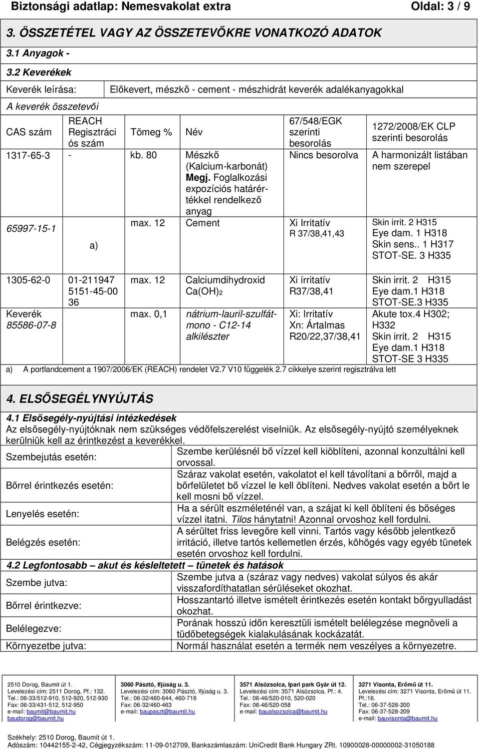 80 Mészkő (Kalciumkarbonát) Megj. Foglalkozási expozíciós határértékkel rendelkező 65997151 a) 1305620 01211947 51514500 36 Keverék 85586078 67/548/EGK szerinti besorolás Nincs besorolva anyag max.