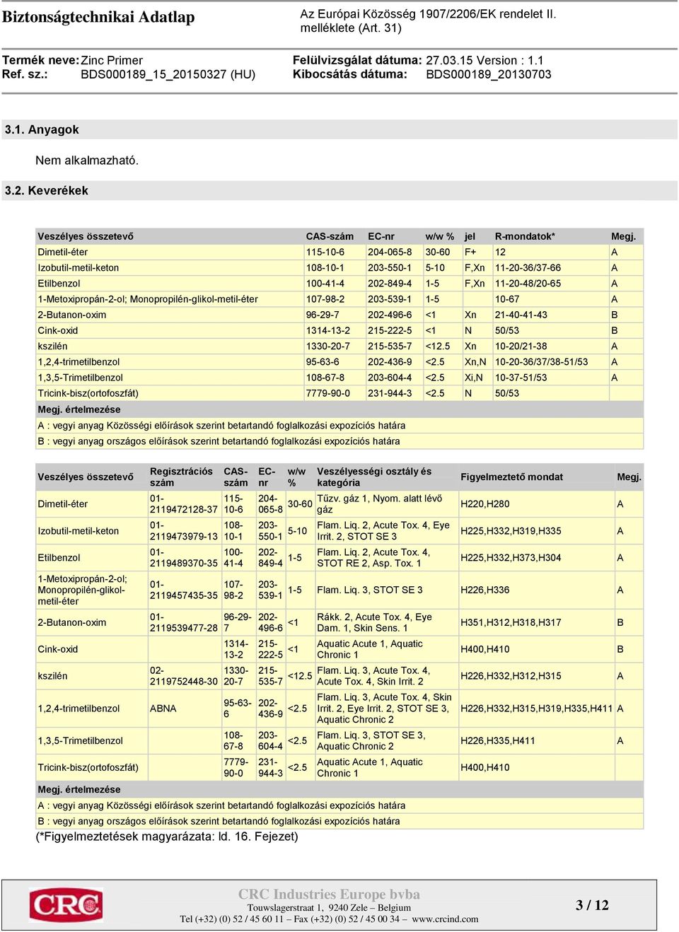 Monopropilén-glikol-metil-éter 107-98-2 203-539-1 1-5 10-67 A 2-Butanon-oxim 96-29-7 202-496-6 <1 Xn 21-40-41-43 B Cink-oxid 1314-13-2 215-222-5 <1 N 50/53 B kszilén 1330-20-7 215-535-7 <12.