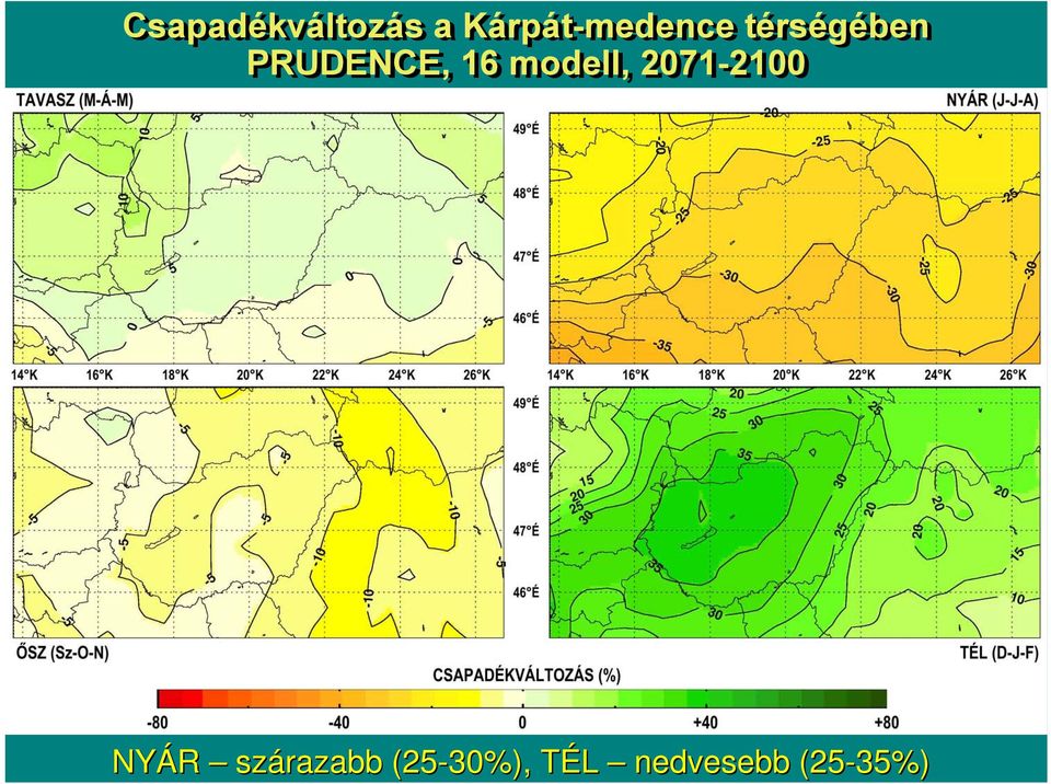 PRUDENCE, 16 modell, 2071-2100