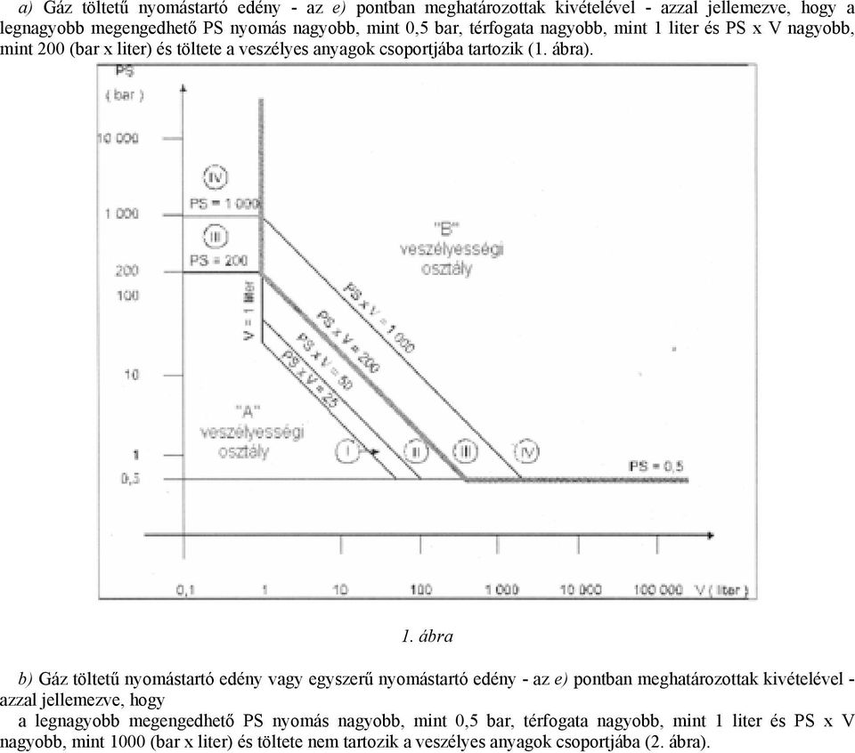 liter és PS x V nagyobb, mint 200 (bar x liter) és töltete a veszélyes anyagok csoportjába tartozik (1. ábra). 1.