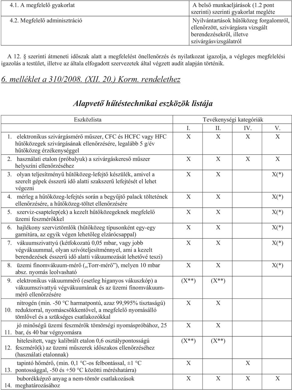 szerinti átmeneti id szak alatt a megfelelést önellen rzés és nyilatkozat igazolja, a végleges megfelelési igazolás a testület, illetve az általa elfogadott szervezetek által végzett audit alapján