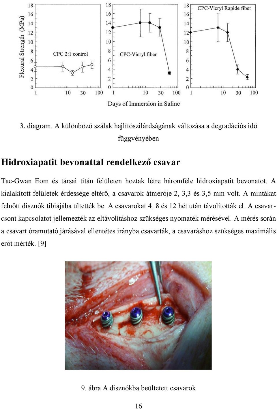 hoztak létre háromféle hidroxiapatit bevonatot. A kialakított felületek érdessége eltérő, a csavarok átmérője 2, 3,3 és 3,5 mm volt.