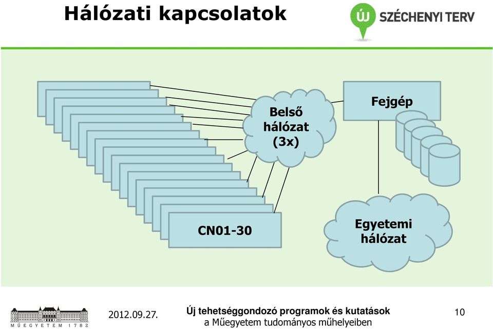 hálózat (3x)