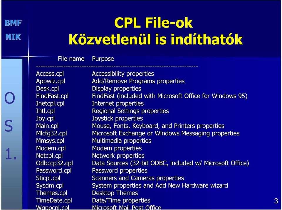 cpl Regional ettings properties Joy.cpl Joystick properties Main.cpl Mouse, Fonts, Keyboard, and Printers properties Mlcfg32.cpl Microsoft Exchange or Windows Messaging properties Mmsys.
