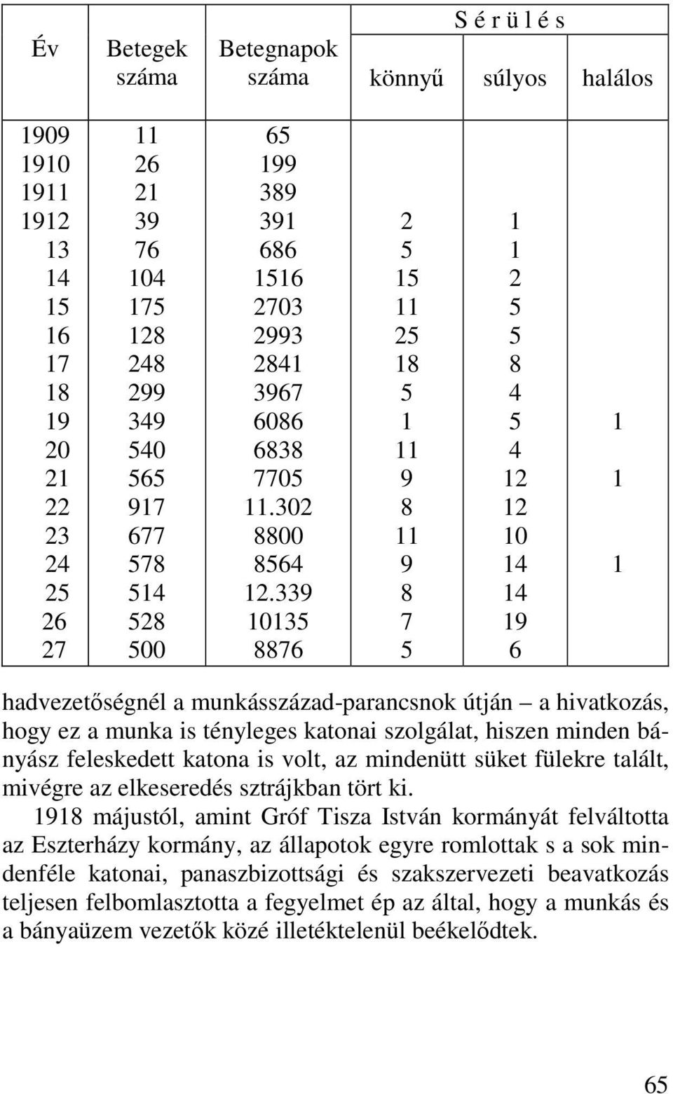 339 10135 8876 2 5 15 11 25 18 5 1 11 9 8 11 9 8 7 5 1 1 2 5 5 8 4 5 4 12 12 10 14 14 19 6 1 1 1 hadvezetőségnél a munkásszázad-parancsnok útján a hivatkozás, hogy ez a munka is tényleges katonai