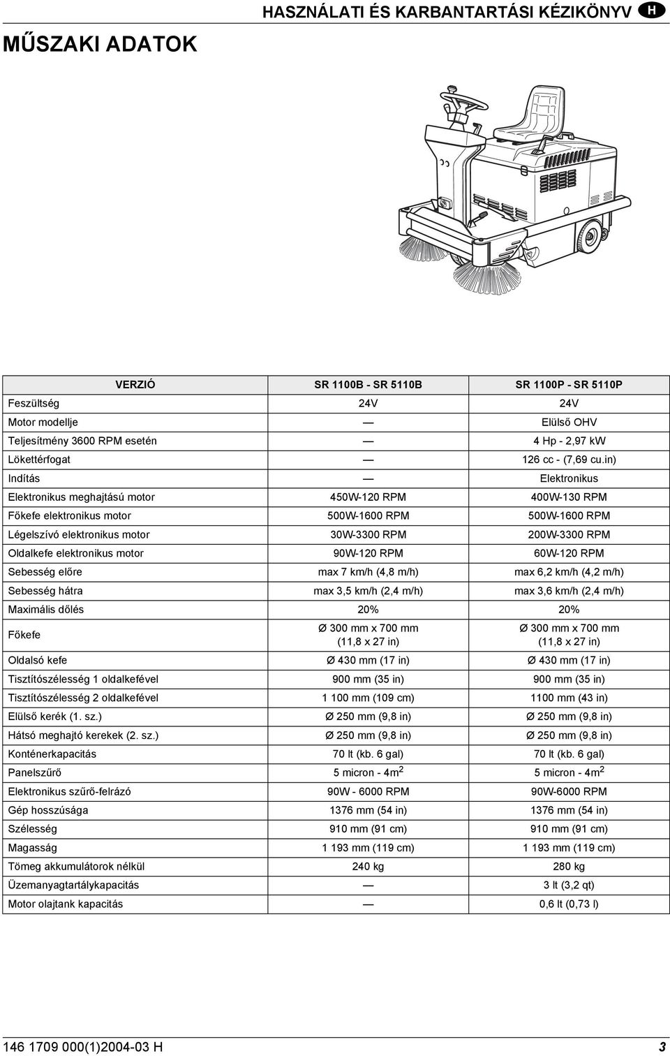 in) Indítás Elektronikus Elektronikus meghajtású motor 450W-120 RPM 400W-130 RPM Főkefe elektronikus motor 500W-1600 RPM 500W-1600 RPM Légelszívó elektronikus motor 30W-3300 RPM 200W-3300 RPM