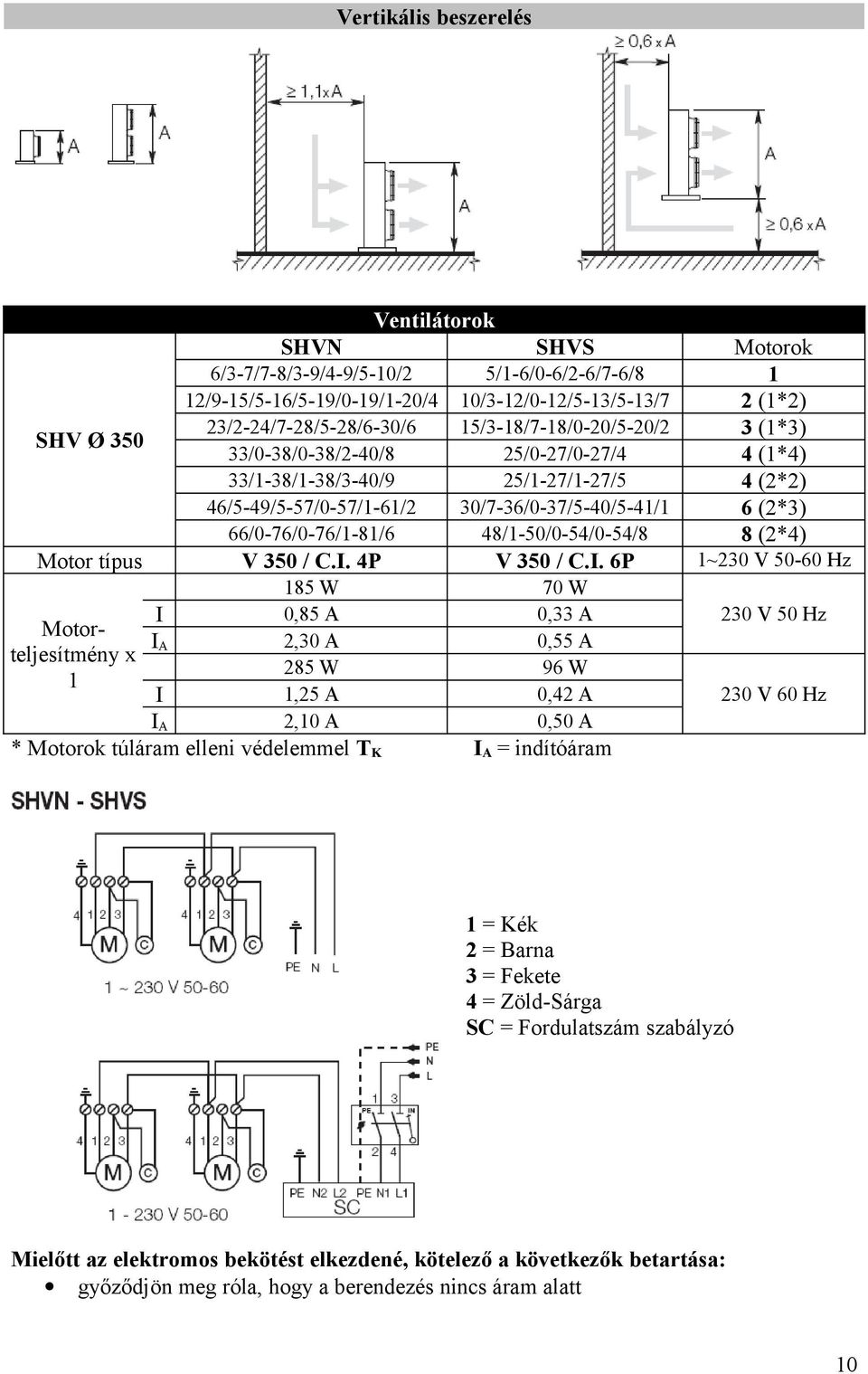 48/1-50/0-54/0-54/8 8 (2*4) Motor típus V 350 / C.I.