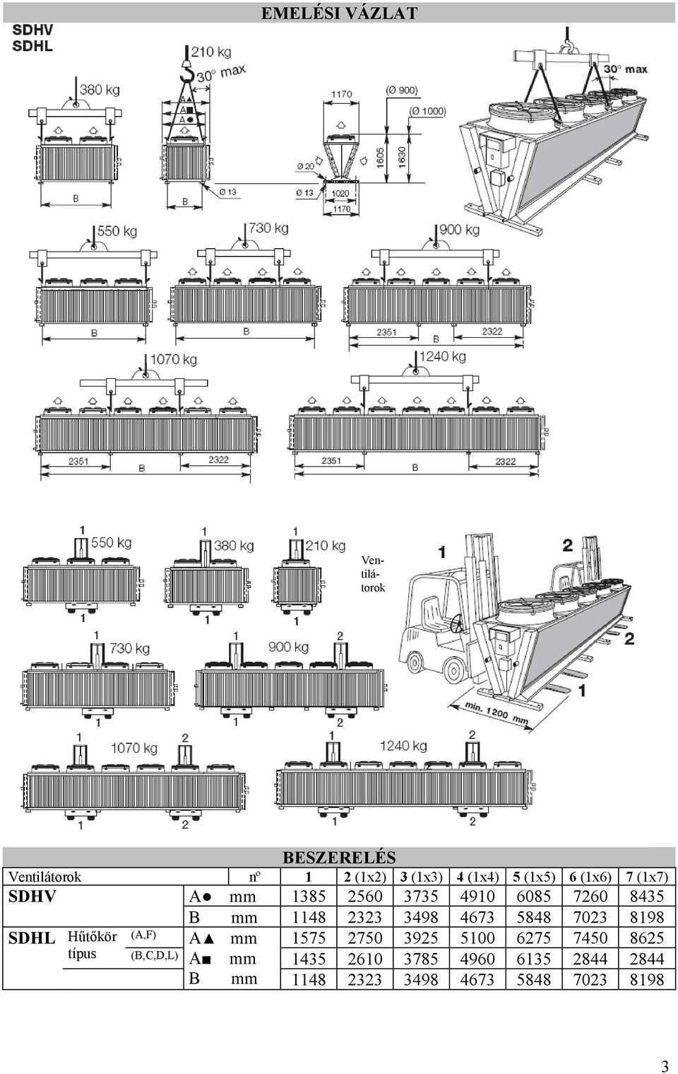 3498 4673 5848 7023 8198 Hűtőkör típus (A,F) A mm 1575 2750 3925 5100 6275 7450 8625