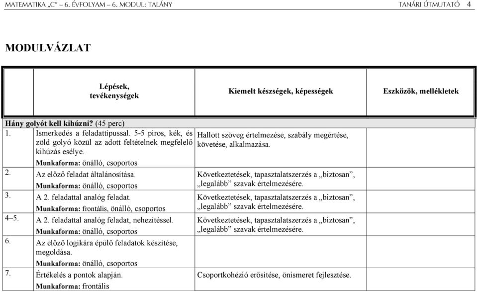 Munkaforma: önálló, csoportos 3. A 2. feladattal analóg feladat. Munkaforma: frontális, önálló, csoportos 4 5. A 2. feladattal analóg feladat, nehezítéssel. Munkaforma: önálló, csoportos 6.