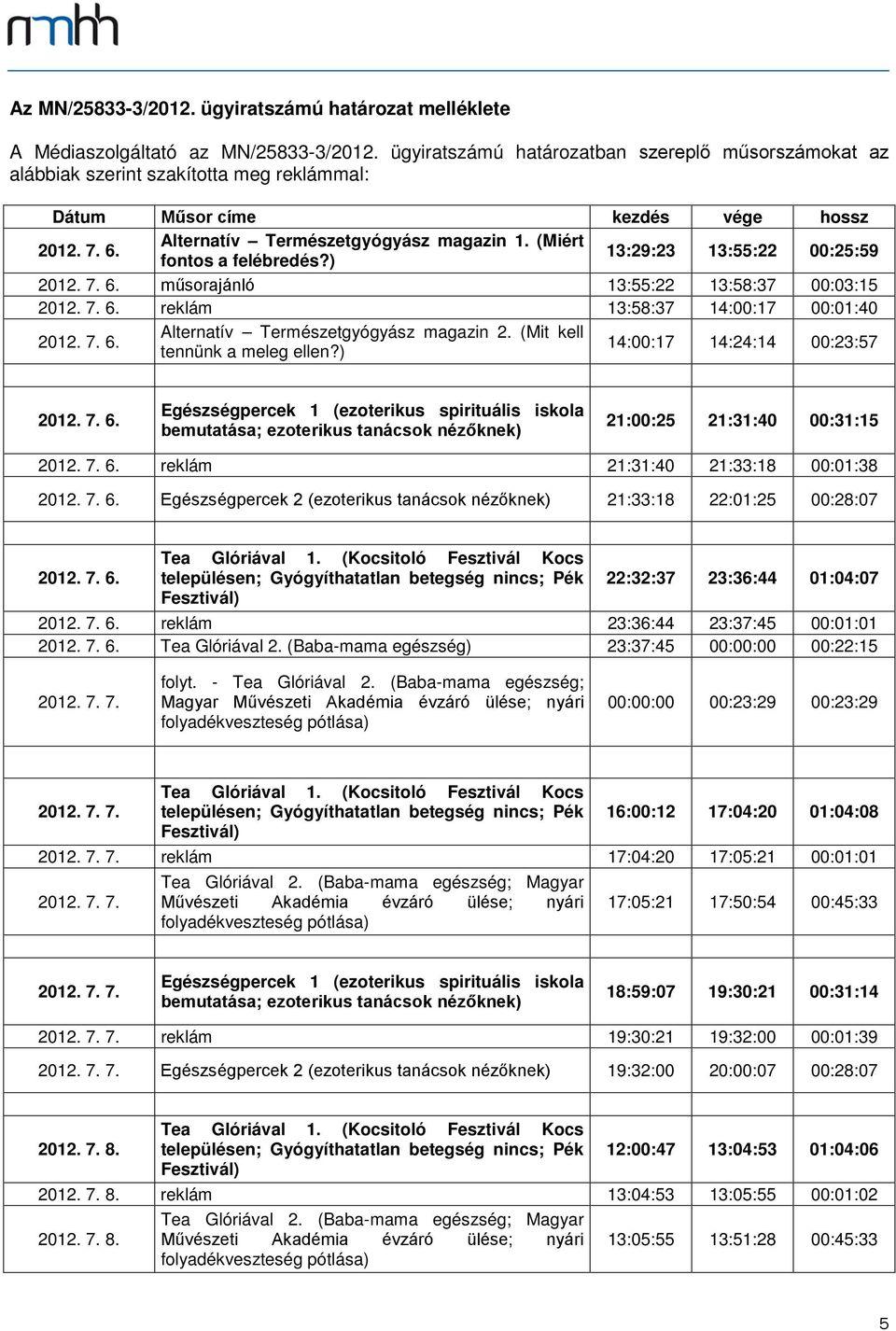 7. 6. reklám 13:58:37 14:00:17 00:01:40 2012. 7. 6. Alternatív Természetgyógyász magazin 2. (Mit kell 14:00:17 14:24:14 00:23:57 2012. 7. 6. 21:00:25 21:31:40 00:31:15 2012. 7. 6. reklám 21:31:40 21:33:18 00:01:38 2012.