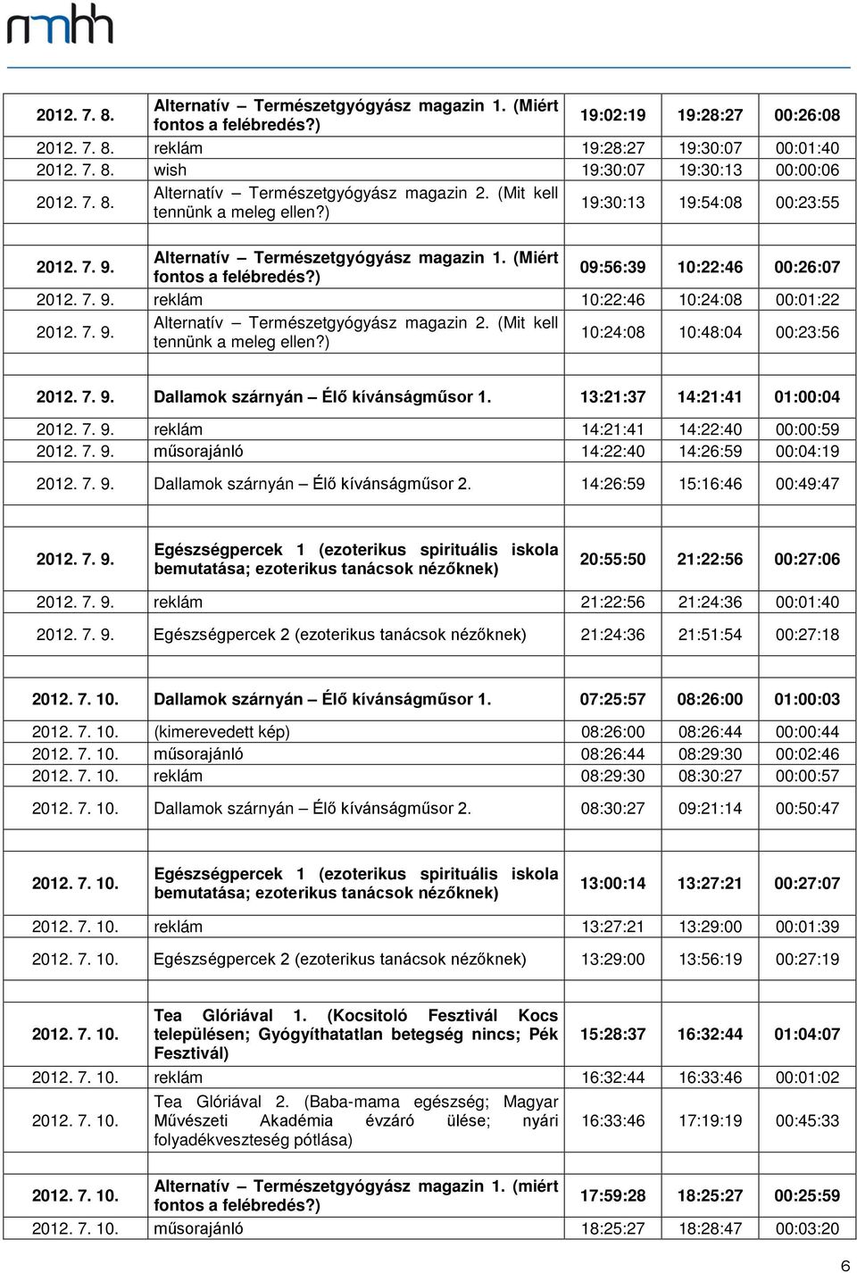 (Mit kell 10:24:08 10:48:04 00:23:56 2012. 7. 9. Dallamok szárnyán Élő kívánságműsor 1. 13:21:37 14:21:41 01:00:04 2012. 7. 9. reklám 14:21:41 14:22:40 00:00:59 2012. 7. 9. műsorajánló 14:22:40 14:26:59 00:04:19 2012.