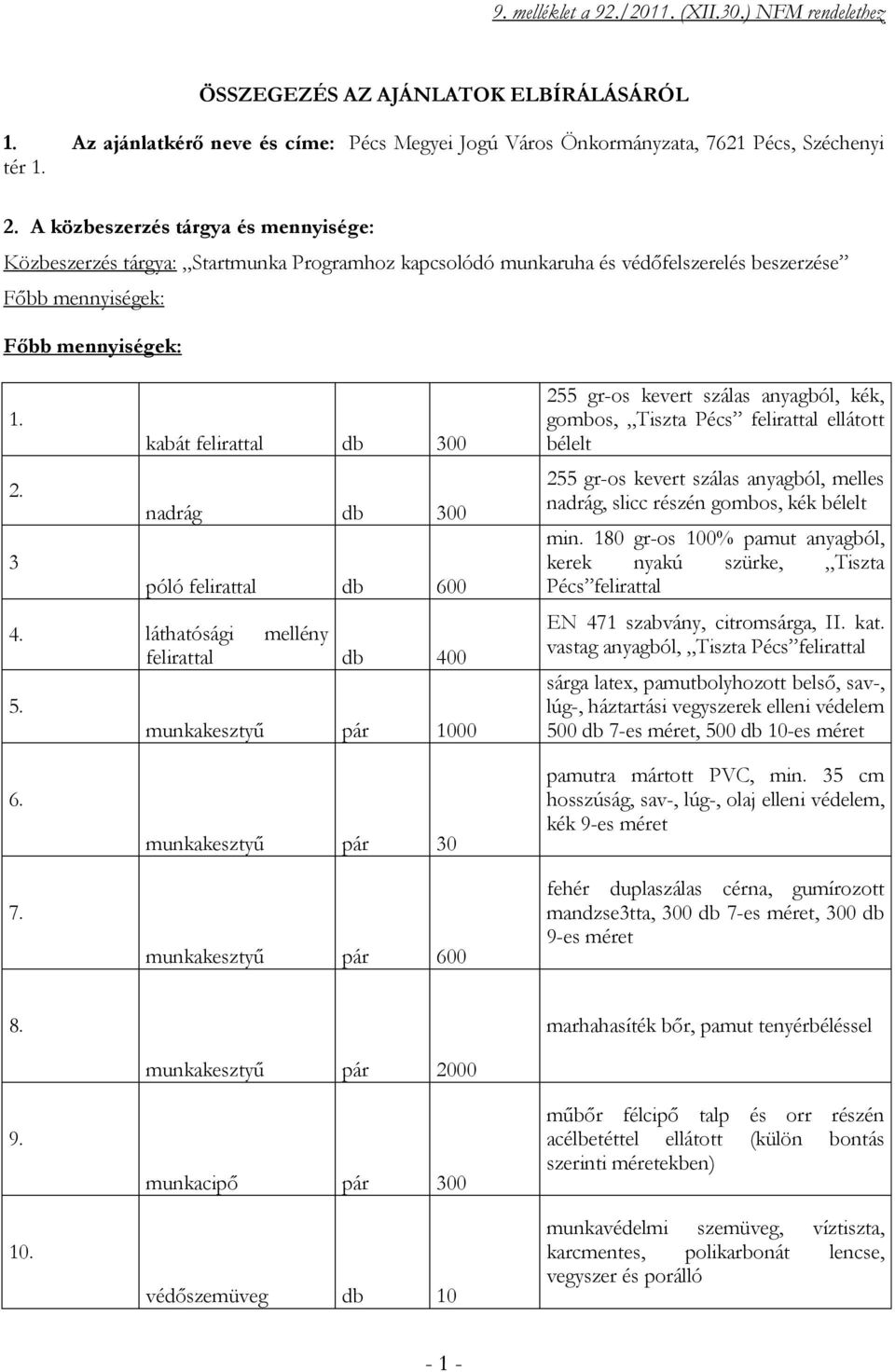 3 kabát felirattal db 300 nadrág db 300 póló felirattal db 600 4. láthatósági mellény felirattal db 400 5.