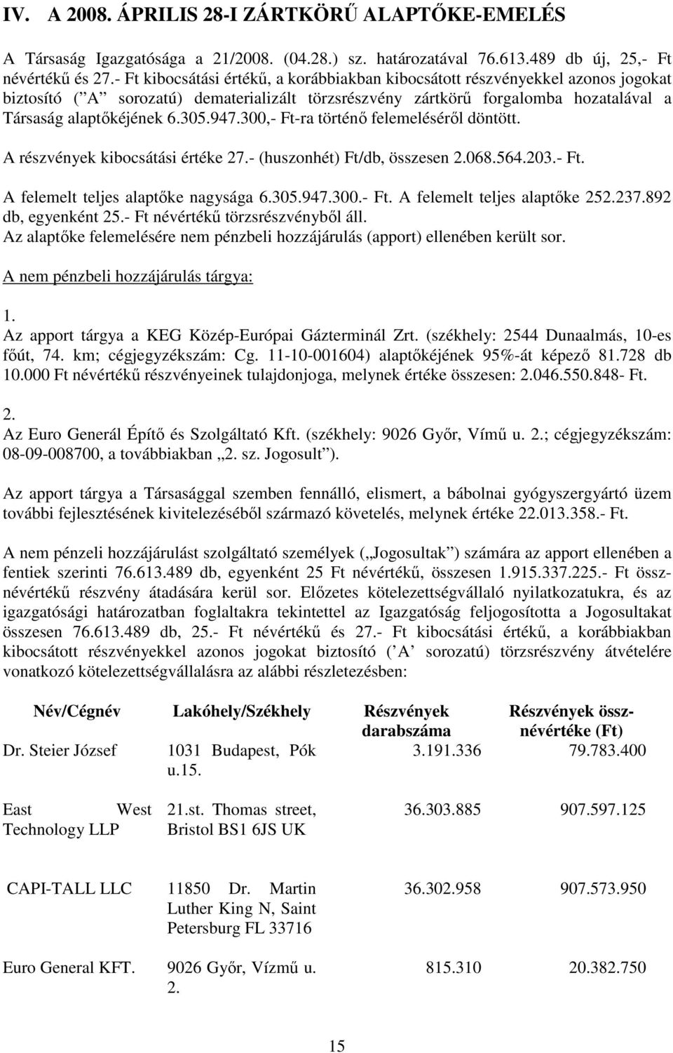 947.300,- Ft-ra történő felemeléséről döntött. A részvények kibocsátási értéke 27.- (huszonhét) Ft/db, összesen 2.068.564.203.- Ft. A felemelt teljes alaptőke nagysága 6.305.947.300.- Ft. A felemelt teljes alaptőke 252.