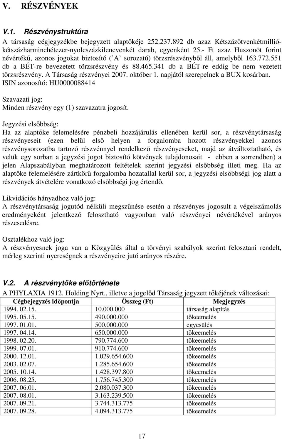 341 db a BÉT-re eddig be nem vezetett törzsrészvény. A Társaság részvényei 2007. október 1. napjától szerepelnek a BUX kosárban.