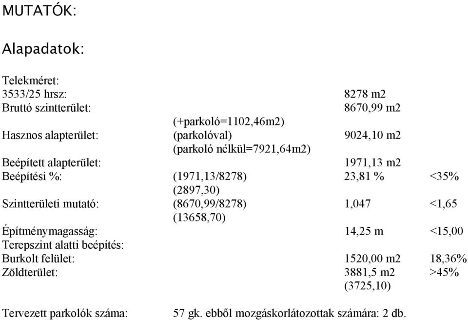 (2897,30) Szintterületi mutató: (8670,99/8278) 1,047 <1,65 (13658,70) Építménymagasság: 14,25 m <15,00 Terepszint alatti beépítés: