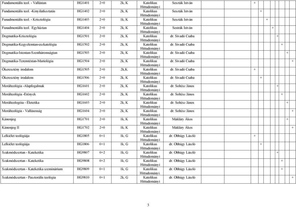 Egyháztan HG1404 20 2k, K Katolikus Dogmatika-Krisztológia HG1501 20 2k, K Katolikus Dogmatika-Kegyelemtan-eszkatológia HG1502 20 2k, K Katolikus Dogmatika-Istentan-Szentháromságtan HG1503 20 2k, K