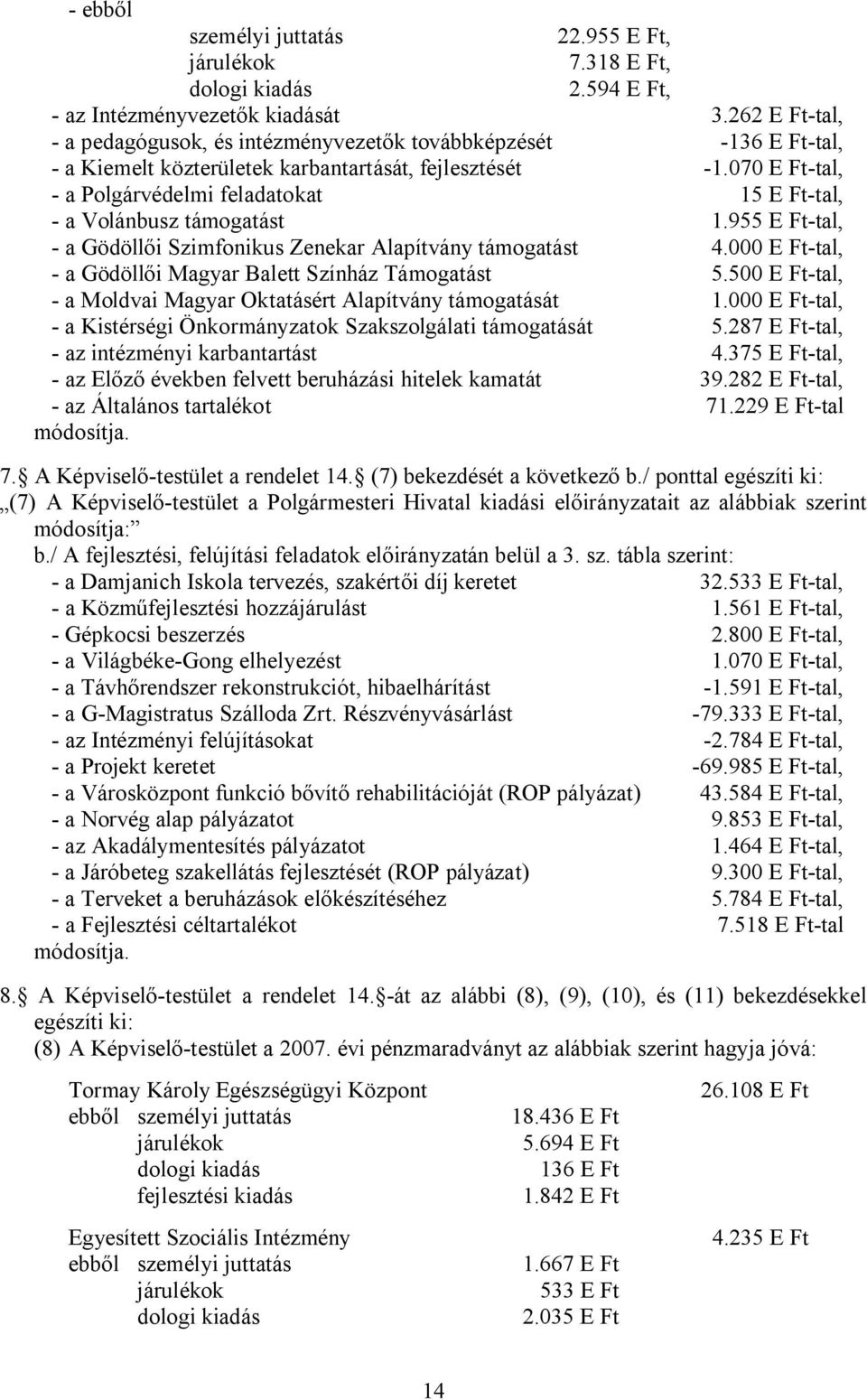 070 E Ft-tal, - a Polgárvédelmi feladatokat 15 E Ft-tal, - a Volánbusz támogatást 1.955 E Ft-tal, - a Gödöllői Szimfonikus Zenekar Alapítvány támogatást 4.