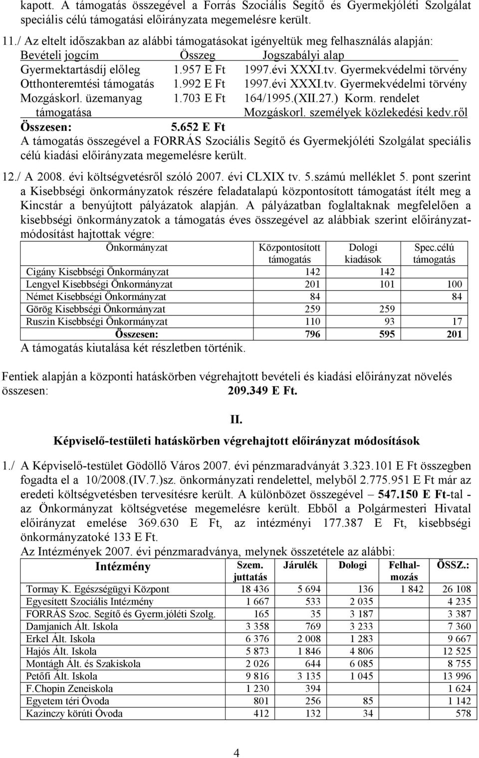 Gyermekvédelmi törvény Otthonteremtési támogatás 1.992 E Ft 1997.évi XXXI.tv. Gyermekvédelmi törvény Mozgáskorl. üzemanyag 1.703 E Ft 164/1995.(XII.27.) Korm. rendelet támogatása Mozgáskorl.