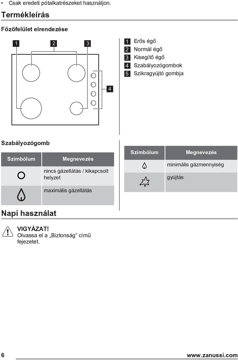 Szabályozógombok 5 Szikragyújtó gombja 4 Szabályozógomb Szimbólum Megnevezés nincs gázellátás /