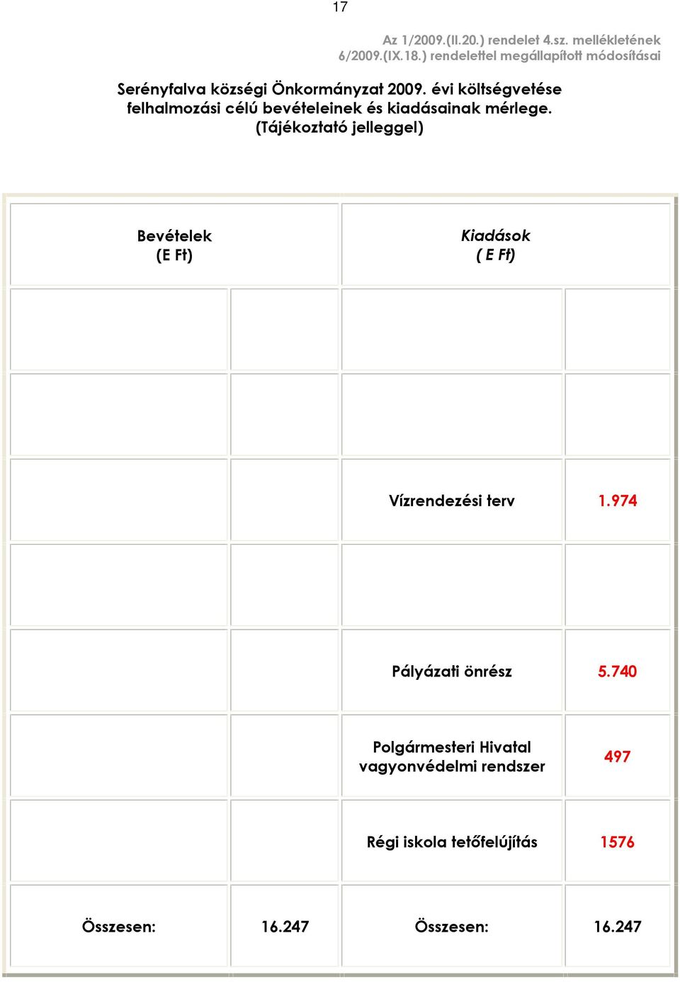 évi költségvetése felhalmozási célú bevételeinek és kiadásainak mérlege.