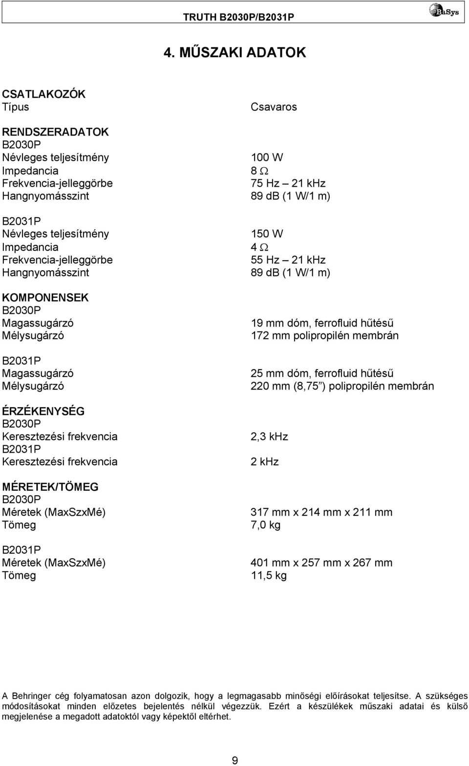 frekvencia MÉRETEK/TÖMEG Méretek (MaxSzxMé) Tömeg Méretek (MaxSzxMé) Tömeg 19 mm dóm, ferrofluid hűtésű 172 mm polipropilén membrán 25 mm dóm, ferrofluid hűtésű 220 mm (8,75 ) polipropilén membrán