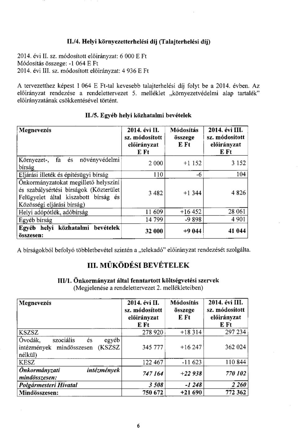 Egyéb helyi közhatalmi bevételek Környezet-, fa és növényvédelmi bírság 2 000 +1 152 3 152 Eljárási illeték és építésügyi bírság 110-6 104 Önkormányzatokat megillető helyszíni és szabálysértési