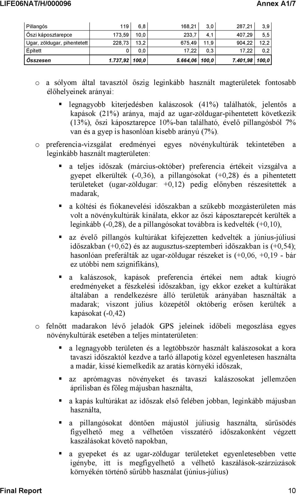 401,98 100,0 o a sólyom által tavasztól őszig leginkább használt magterületek fontosabb élőhelyeinek arányai: legnagyobb kiterjedésben kalászosok (41%) találhatók, jelentős a kapások (21%) aránya,