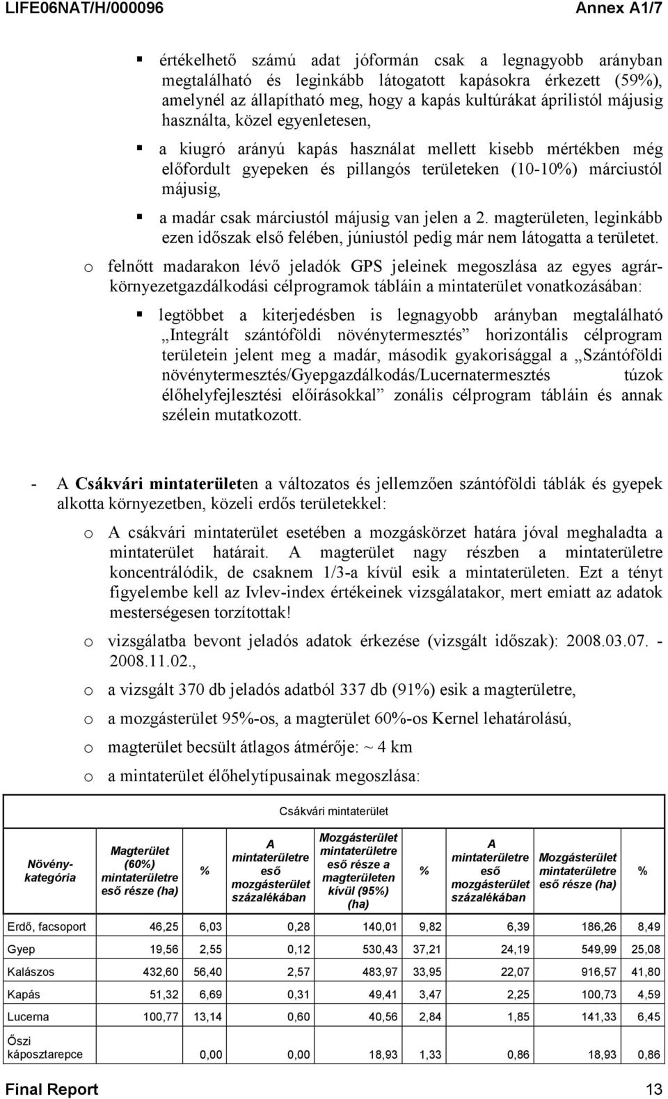 van jelen a 2. magterületen, leginkább ezen időszak első felében, júniustól pedig már nem látogatta a területet.