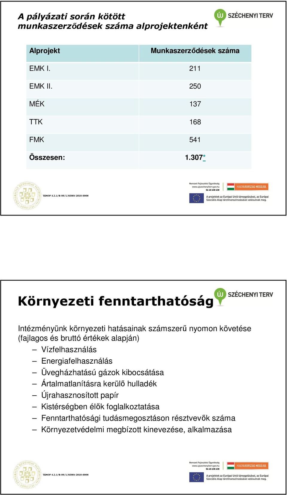 307* Környezeti fenntarthatóság Intézményünk környezeti hatásainak számszerű nyomon követése (fajlagos és bruttó értékek alapján)