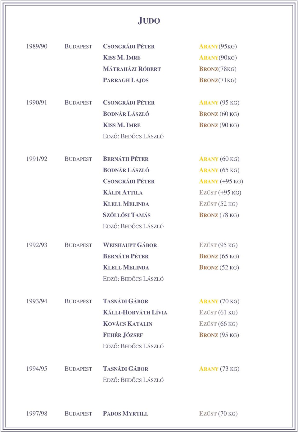 IMRE BRONZ (90 KG) EDZ: BEDCS LÁSZLÓ 1991/92 BUDAPEST BERNÁTH PÉTER ARANY (60 KG) BODNÁR LÁSZLÓ ARANY (65 KG) CSONGRÁDI PÉTER ARANY (+95 KG) KÁLDI ATTILA EZÜST (+95 KG) KLELL MELINDA EZÜST (52 KG)
