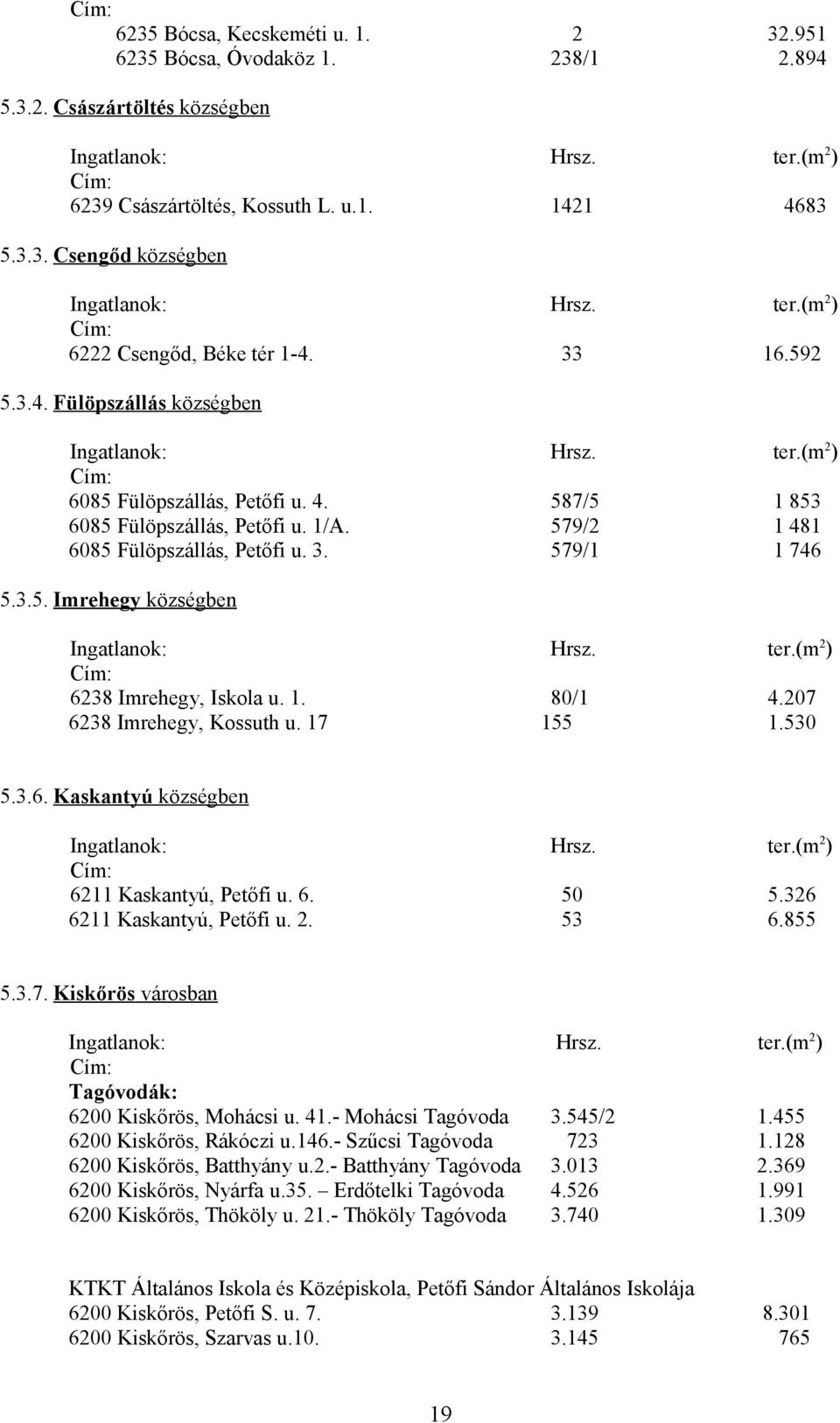 1. 80/1 4.207 6238 Imrehegy, Kossuth u. 17 155 1.530 5.3.6. Kaskantyú községben Cím: 6211 Kaskantyú, Petőfi u. 6. 50 5.326 6211 Kaskantyú, Petőfi u. 2. 53 6.855 5.3.7. Kiskőrös városban Cím: Tagóvodák: 6200 Kiskőrös, Mohácsi u.