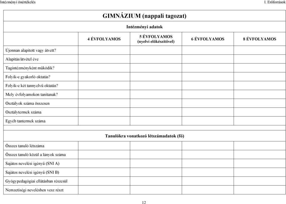 Osztályok száma összesen Osztálytermek száma Egyéb tantermek száma Tanulókra vonatkozó létszámadatok (fő) Összes tanuló létszáma Összes tanuló