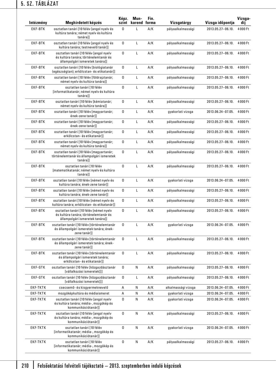 ének-zene [magyartanár; erkölcstan- és etika [magyartanár; német nyelv és kultúra [magyartanár; történelemtanár és állampolgári ismeretek [matematikatanár; német nyelv és kultúra [német nyelv és