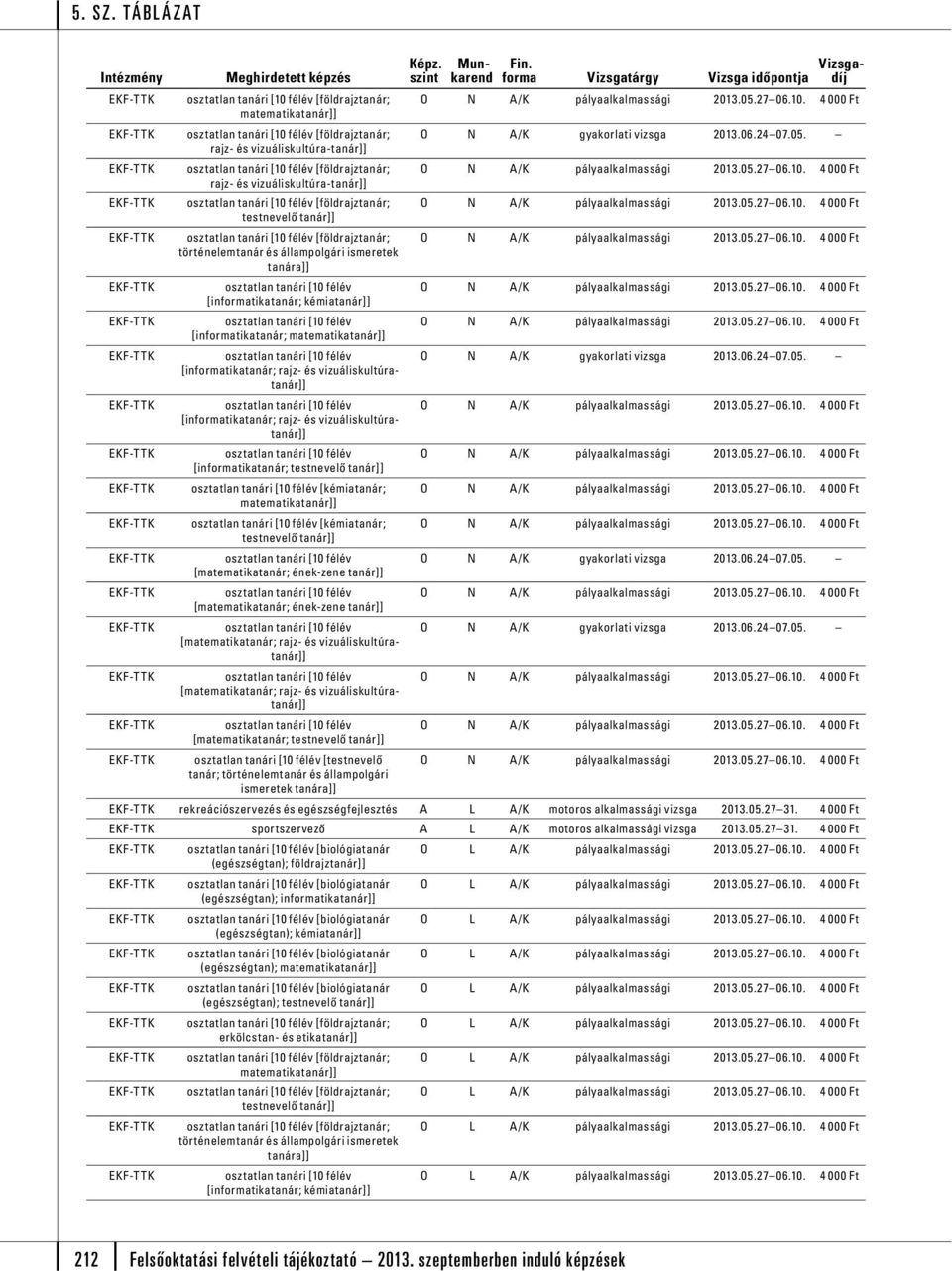 [informatikatanár; rajz- és vizuáliskultúra [informatikatanár; rajz- és vizuáliskultúra [informatikatanár; testnevelő [kémiatanár; matematika [kémiatanár; testnevelő [matematikatanár; ének-zene