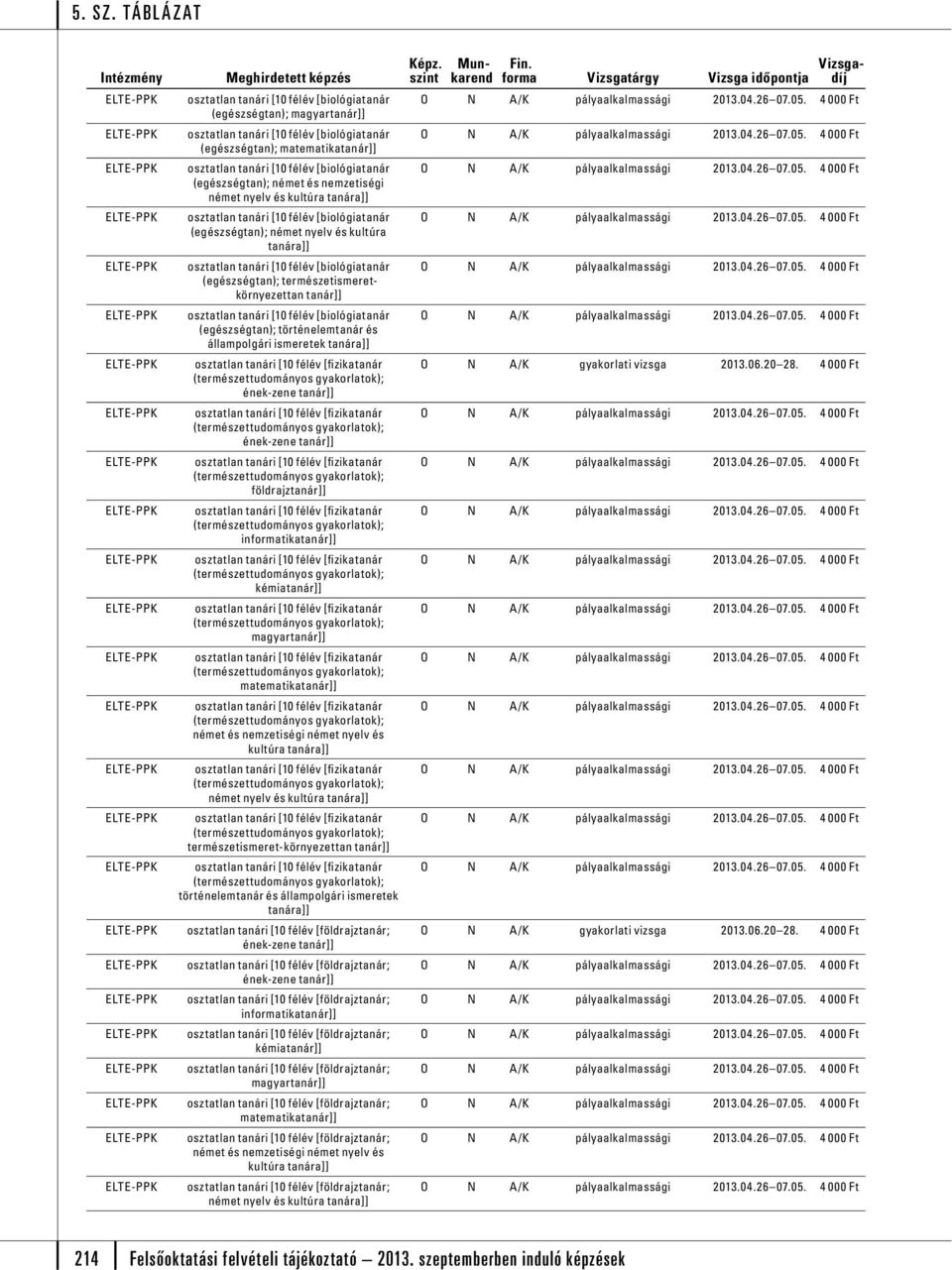 földrajz [fizikatanár informatika [fizikatanár kémia [fizikatanár magyar [fizikatanár matematika [fizikatanár német és nemzetiségi német nyelv és kultúra [fizikatanár német nyelv és kultúra