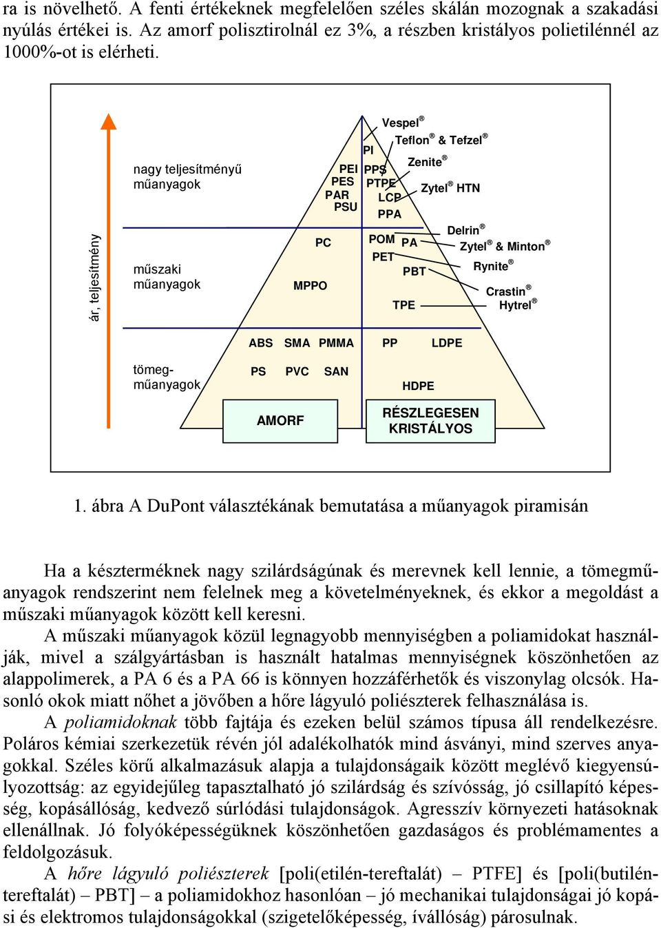 TPE Hytrel ABS SMA PMMA PP LDPE tömegműanyagok PS PVC SAN AMORF HDPE RÉSZLEGESEN KRISTÁLYOS 1.