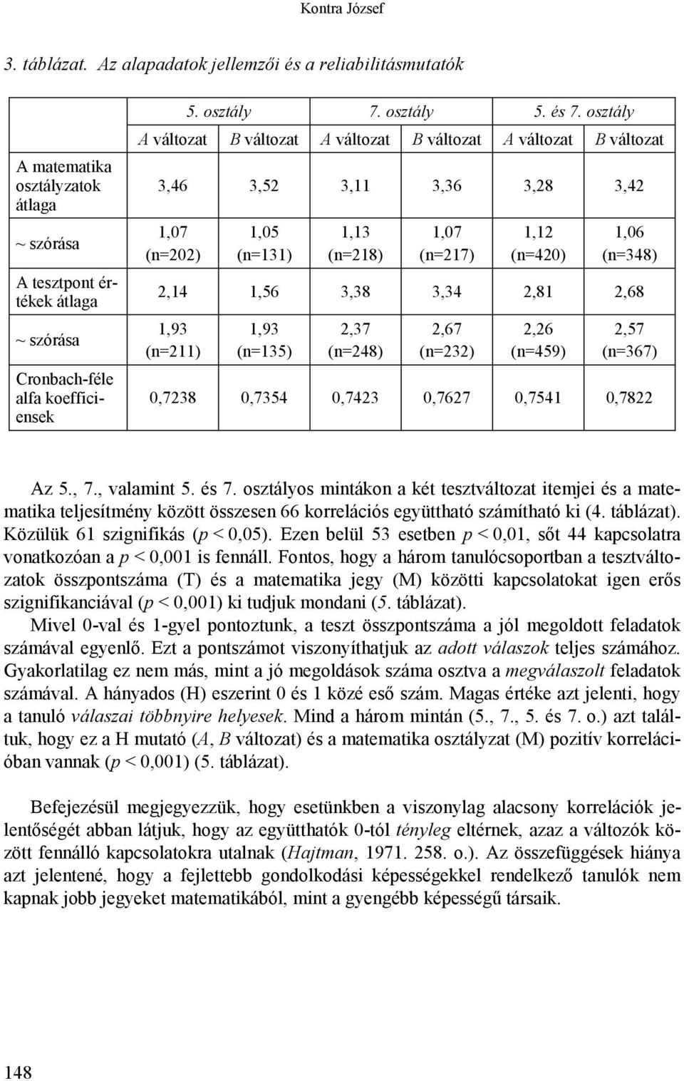 osztály A változat B változat A változat B változat A változat B változat 3,46 3,52 3,11 3,36 3,28 3,42 1,07 (n=202) 1,05 (n=131) 1,13 (n=218) 1,07 (n=217) 1,12 (n=420) 1,06 (n=348) 2,14 1,56 3,38