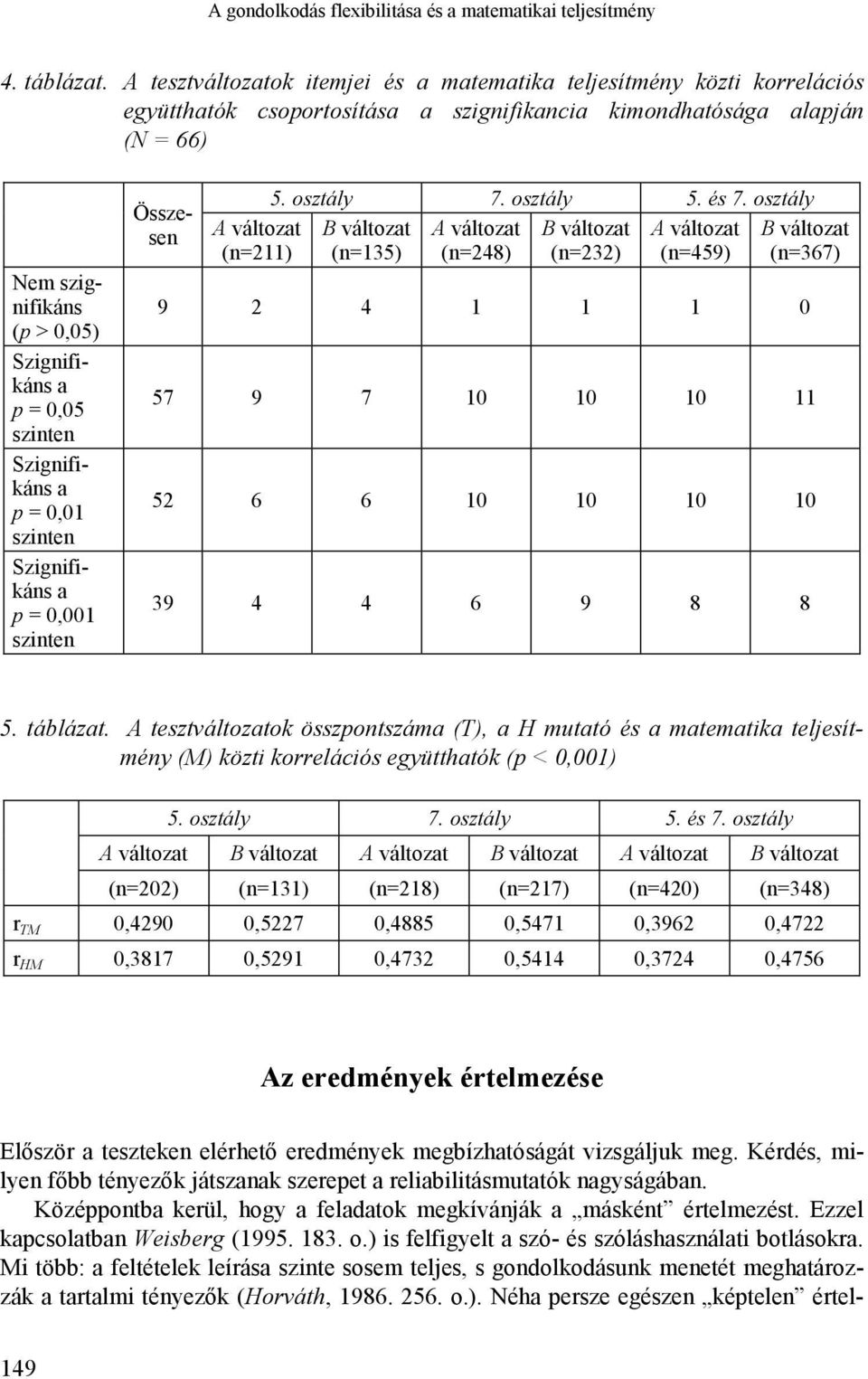 0,05 szinten Szignifikáns a p = 0,01 szinten Szignifikáns a p = 0,001 szinten Összesen A változat (n=211) 5. osztály 7. osztály 5. és 7.