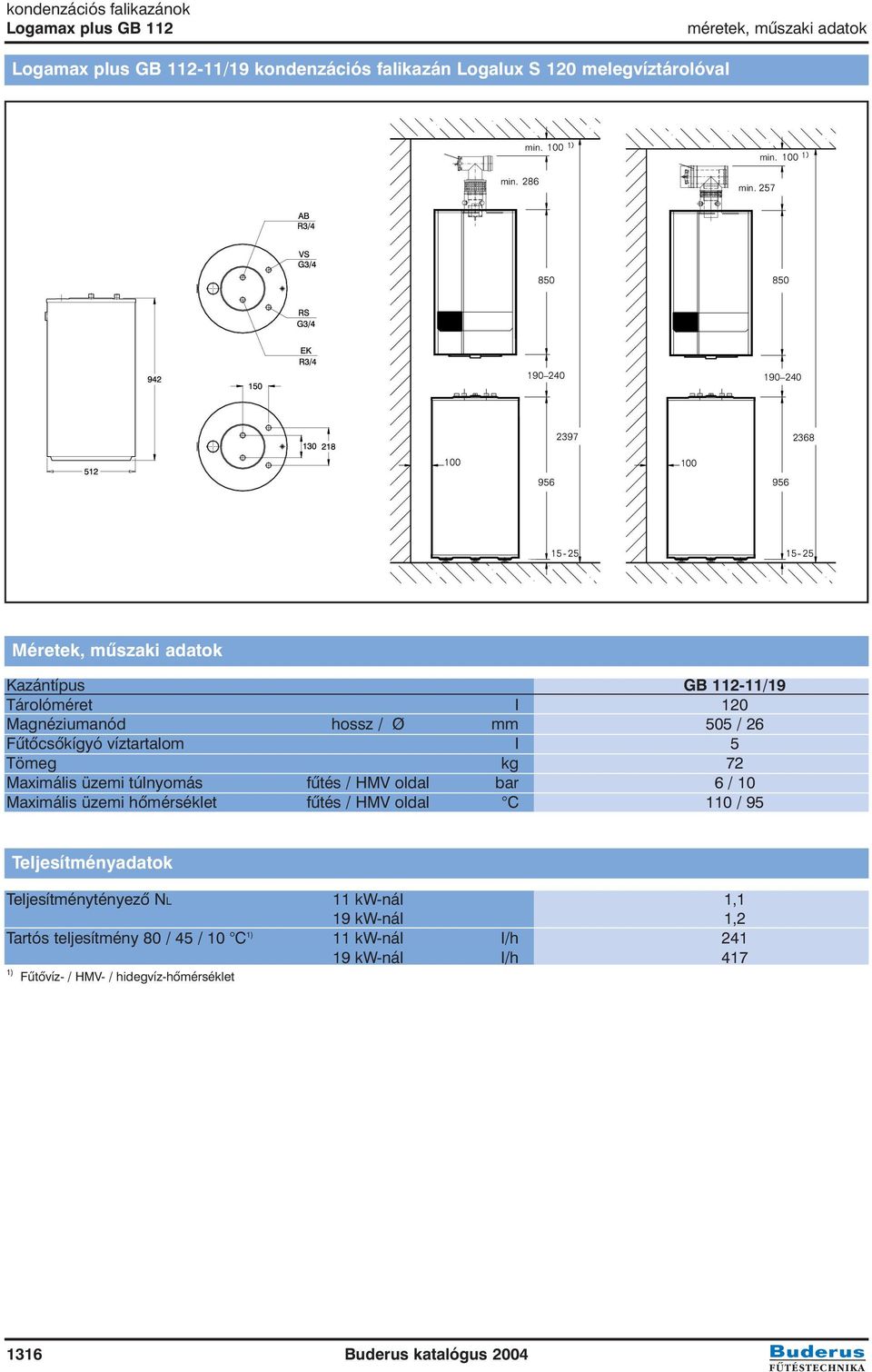 ) 218 100 100 956 956 15-25 15-25 Méretek, mûszaki adatok Kazántípus GB 112-11/19 Tárolóméret l 120 Magnéziumanód hossz / Ø mm 505 / 26 Fûtõcsõkígyó víztartalom l 5 Tömeg kg 72 Maximális üzemi