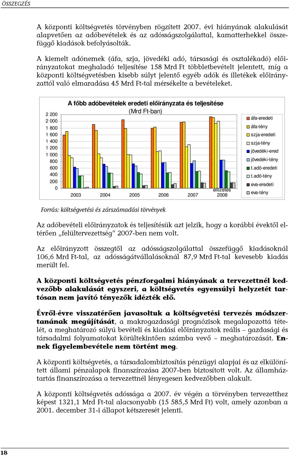 egyéb adók és illetékek előirányzattól való elmaradása 45 Mrd Ft-tal mérsékelte a bevételeket.