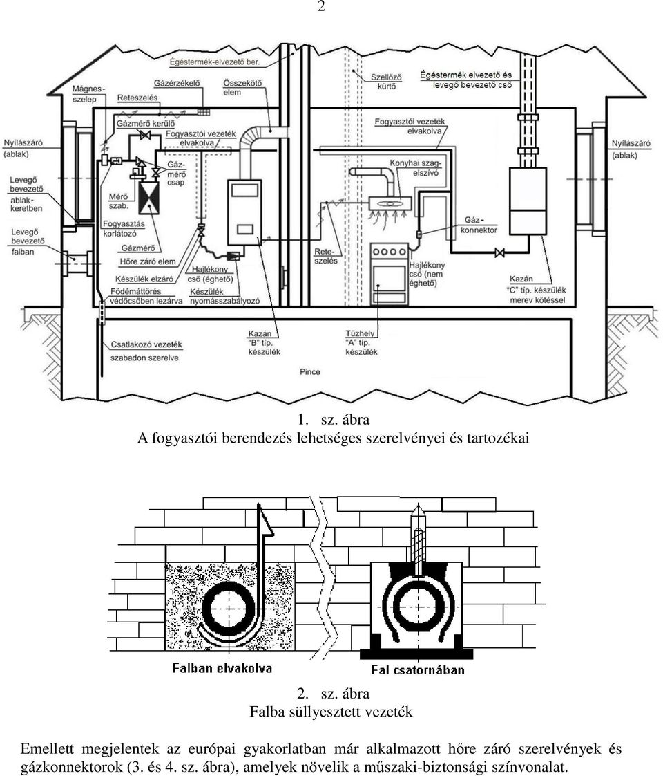 sz. ábra Falba süllyesztett vezeték Emellett megjelentek az európai