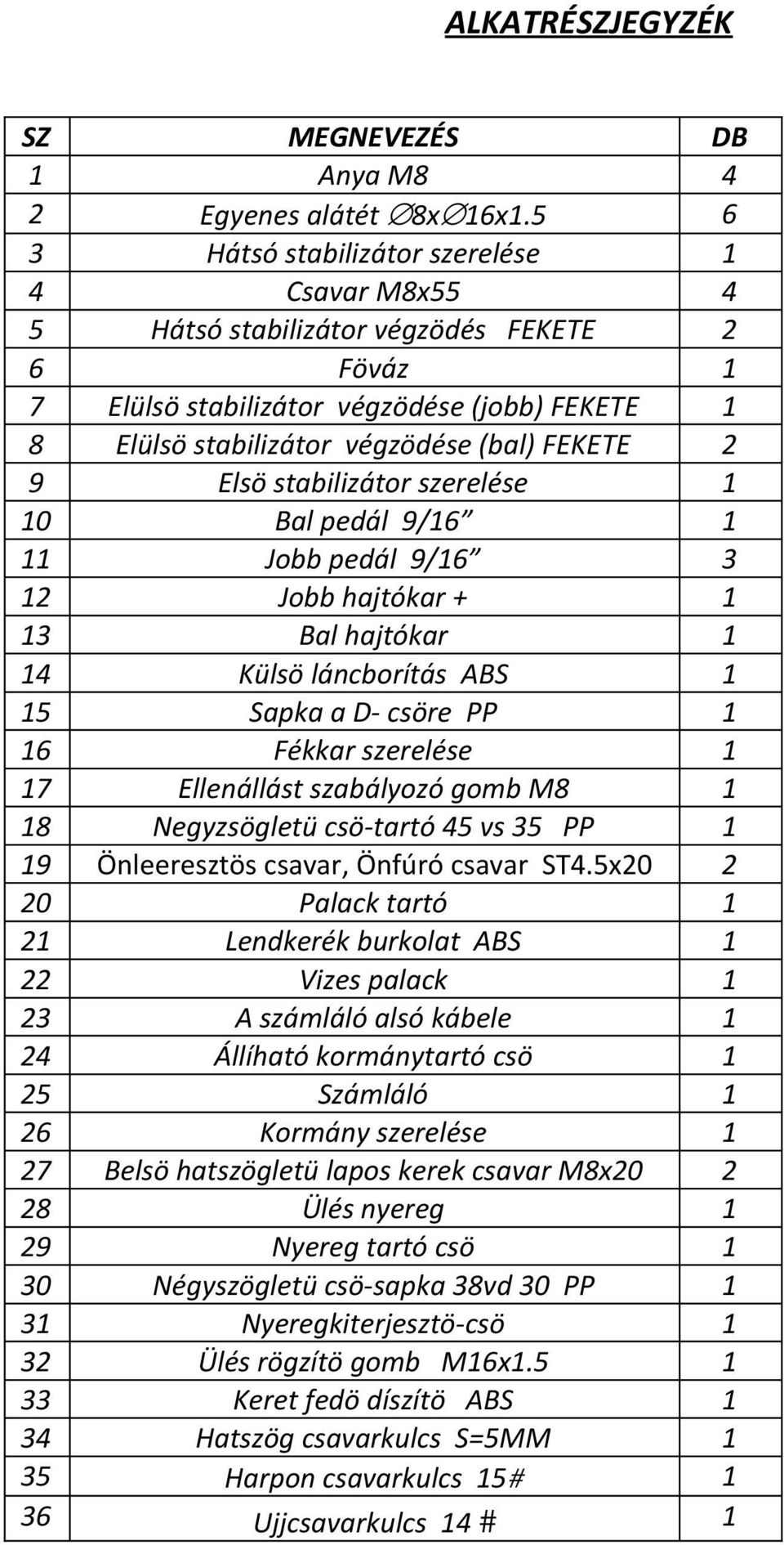 Elsö stabilizátor szerelése 1 10 Bal pedál 9/16 1 11 Jobb pedál 9/16 3 12 Jobb hajtókar + 1 13 Bal hajtókar 1 14 Külsö láncborítás ABS 1 15 Sapka a D- csöre PP 1 16 Fékkar szerelése 1 17 Ellenállást