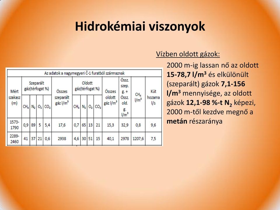 (szeparált) gázok 7,1-156 l/m 3 mennyisége, az oldott
