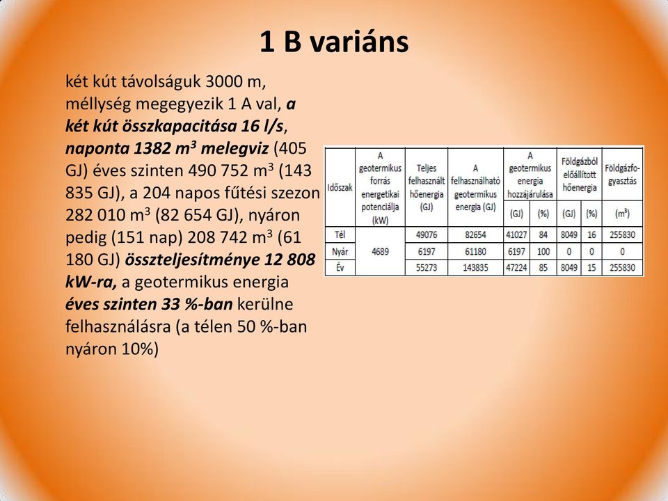 m 3 (82 654 GJ), nyáron pedig (151 nap) 208 742 m 3 (61 180 GJ) összteljesítménye 12 808 kw-ra, a