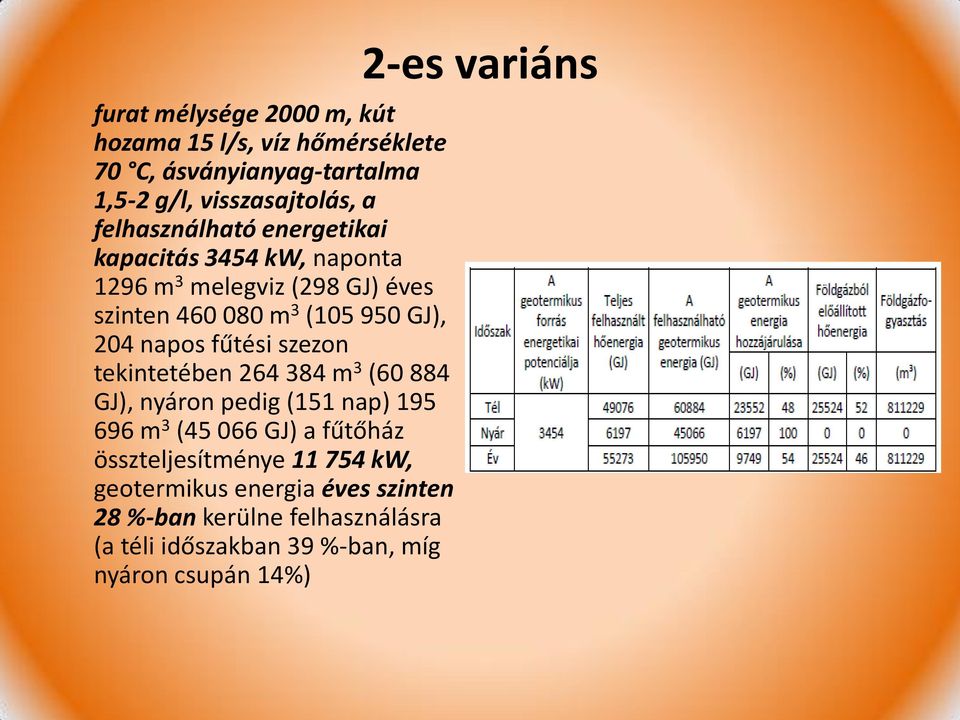 napos fűtési szezon tekintetében 264 384 m 3 (60 884 GJ), nyáron pedig (151 nap) 195 696 m 3 (45 066 GJ) a fűtőház