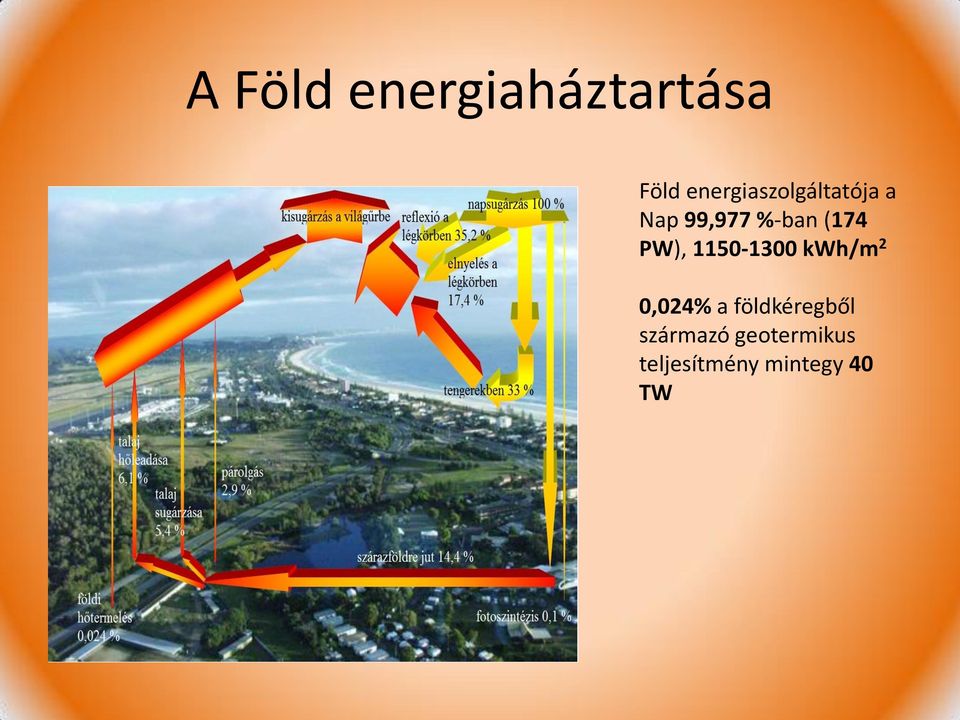 (174 PW), 1150-1300 kwh/m 2 0,024% a