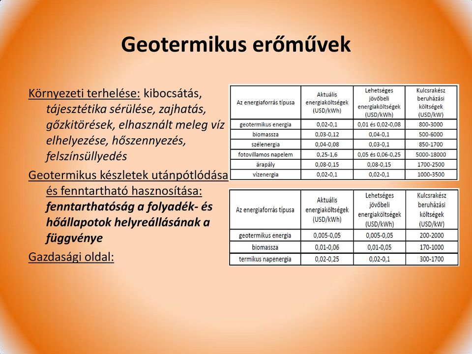 felszínsüllyedés Geotermikus készletek utánpótlódása és fenntartható