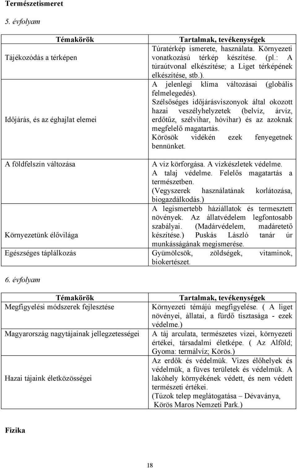 Szélsőséges időjárásviszonyok által okozott hazai veszélyhelyzetek (belvíz, árvíz, erdőtűz, szélvihar, hóvihar) és az azoknak megfelelő magatartás. Körösök vidékén ezek fenyegetnek bennünket.