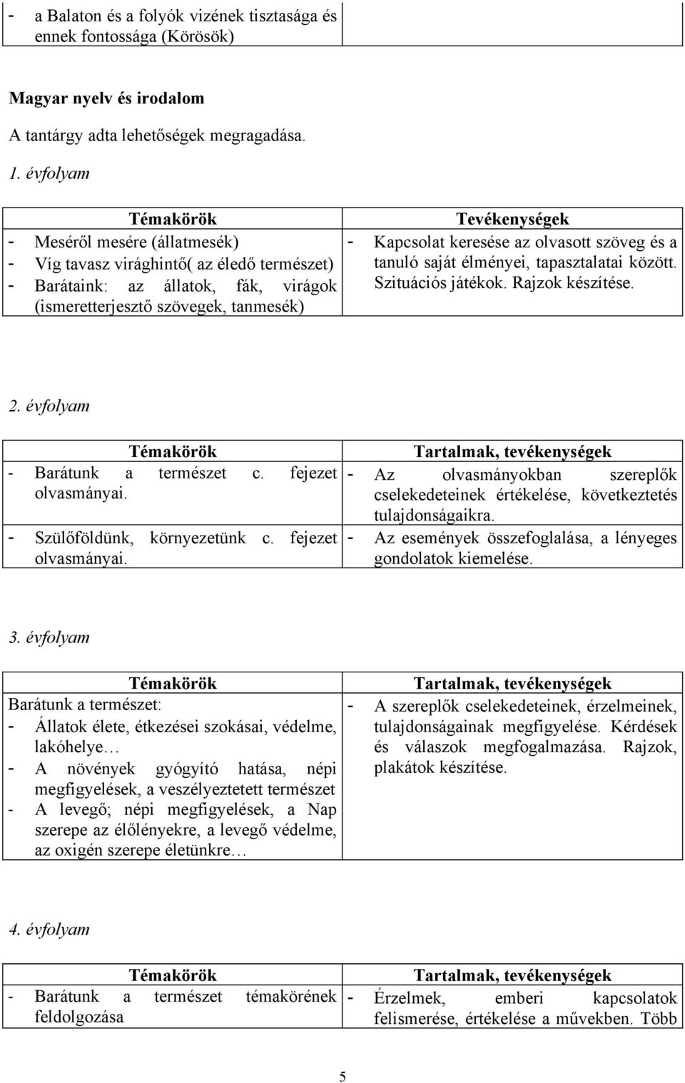 olvasott szöveg és a tanuló saját élményei, tapasztalatai között. Szituációs játékok. Rajzok készítése. 2. évfolyam - Barátunk a természet c. fejezet olvasmányai. - Szülőföldünk, környezetünk c.